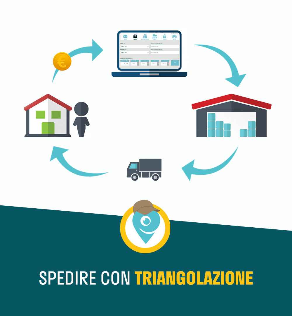 SPEDIZIONE CON TRIANGOLAZIONE