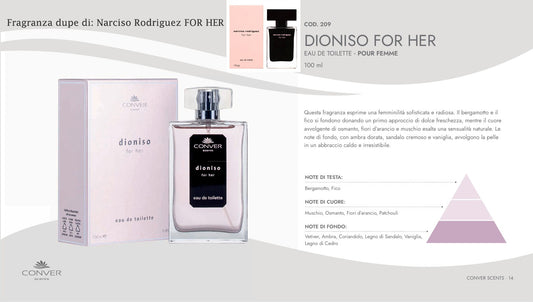 Profumo Conver Scent DIONISIO 100 ml